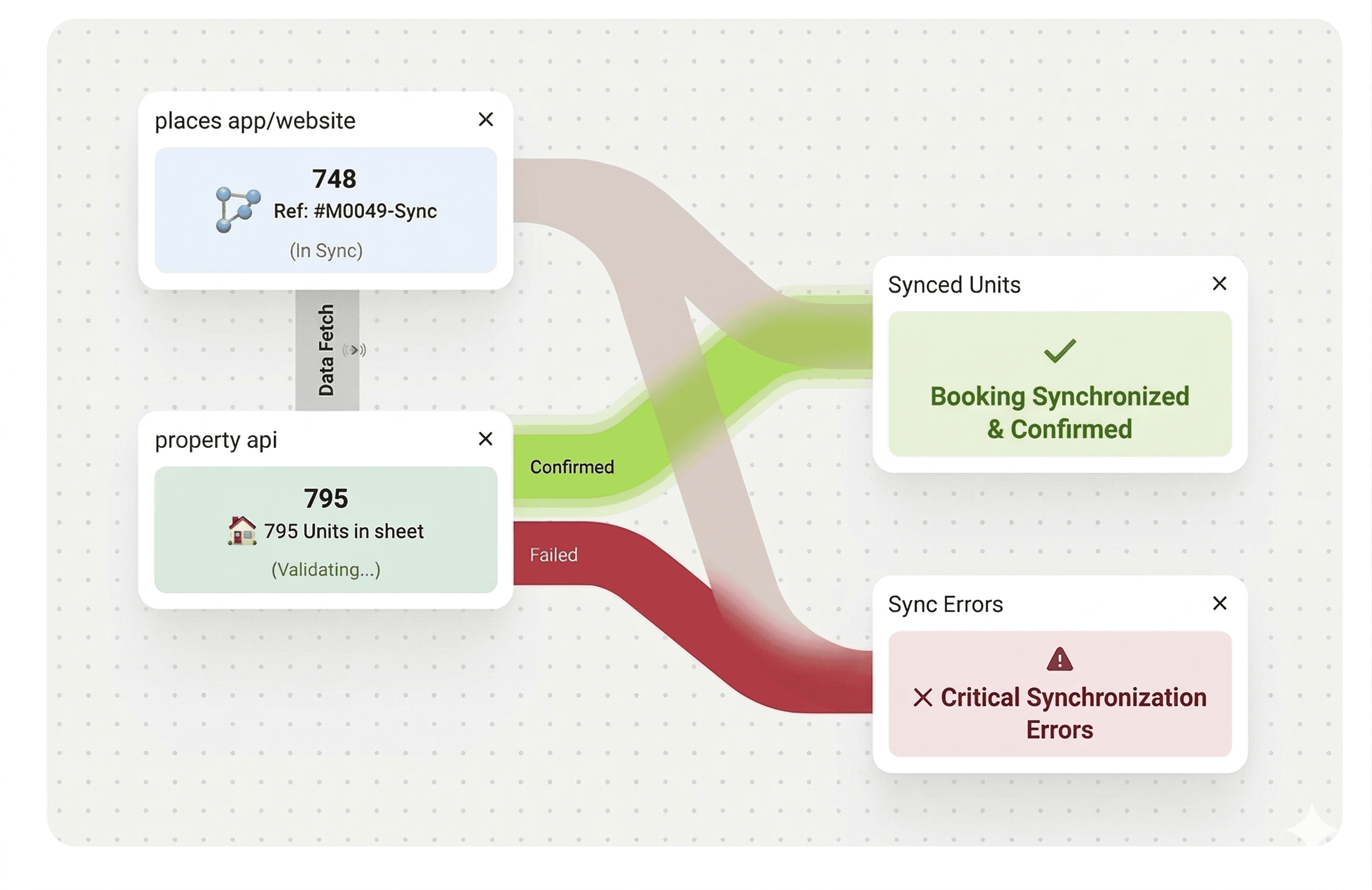 Data Visualization — System Insights
